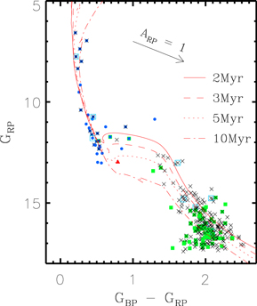 Figure 6. Refer to the following caption and surrounding text.
