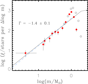 Figure 7. Refer to the following caption and surrounding text.