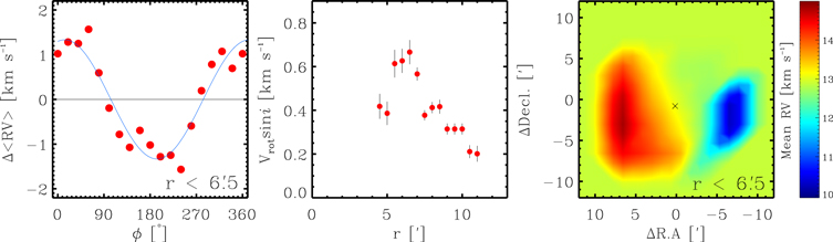 Figure 9. Refer to the following caption and surrounding text.