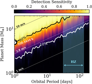 Figure 10. Refer to the following caption and surrounding text.