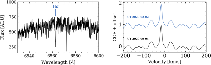 Figure A1. Refer to the following caption and surrounding text.