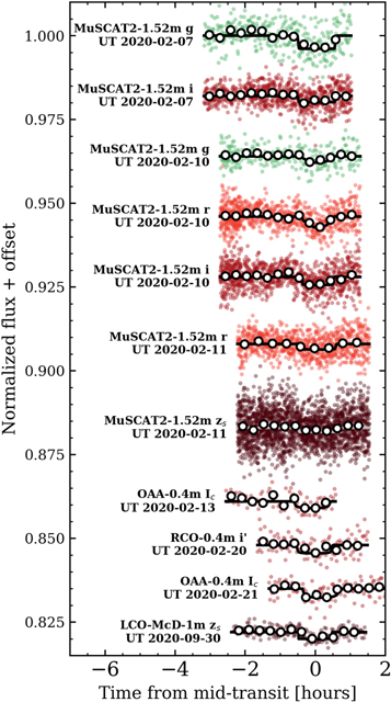 Figure A2. Refer to the following caption and surrounding text.