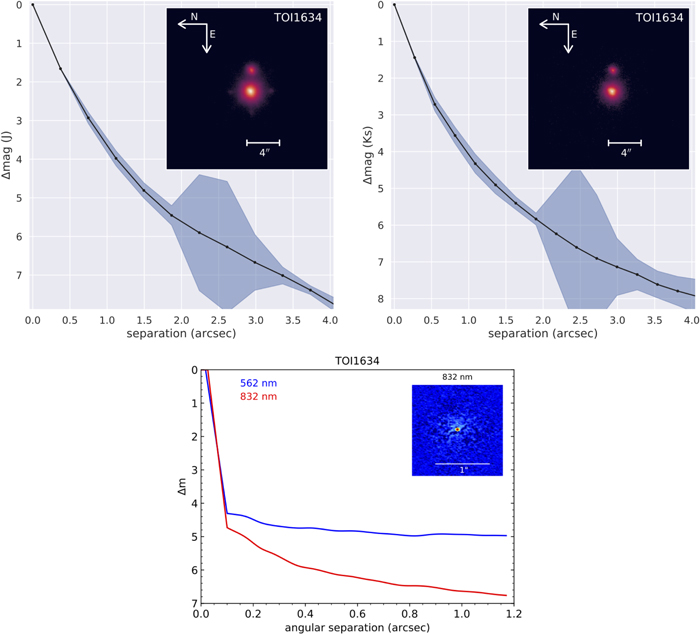 Figure A3. Refer to the following caption and surrounding text.