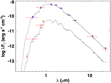 Figure 1. Refer to the following caption and surrounding text.