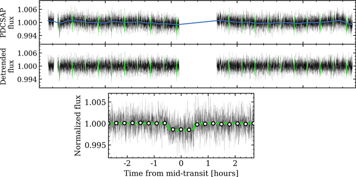 Figure 3. Refer to the following caption and surrounding text.