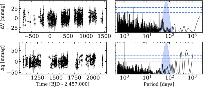 Figure 4. Refer to the following caption and surrounding text.