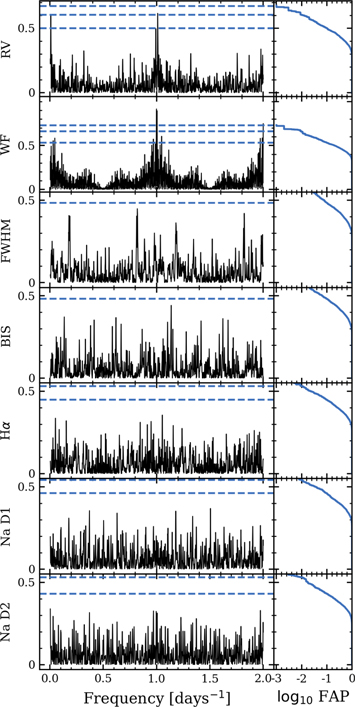 Figure 5. Refer to the following caption and surrounding text.