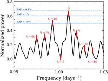 Figure 6. Refer to the following caption and surrounding text.
