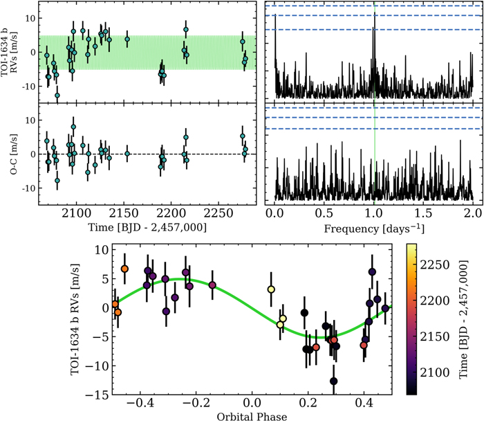 Figure 7. Refer to the following caption and surrounding text.