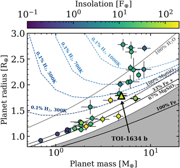 Figure 8. Refer to the following caption and surrounding text.
