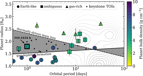 Figure 9. Refer to the following caption and surrounding text.