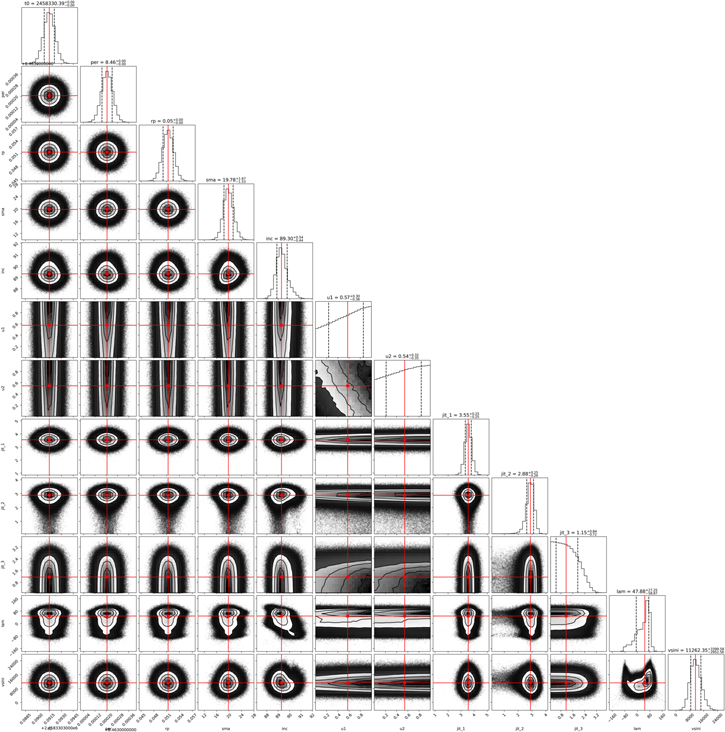 Figure 4. Refer to the following caption and surrounding text.