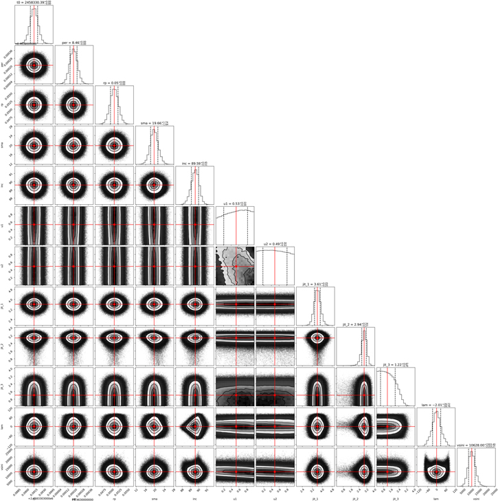 Figure 5. Refer to the following caption and surrounding text.