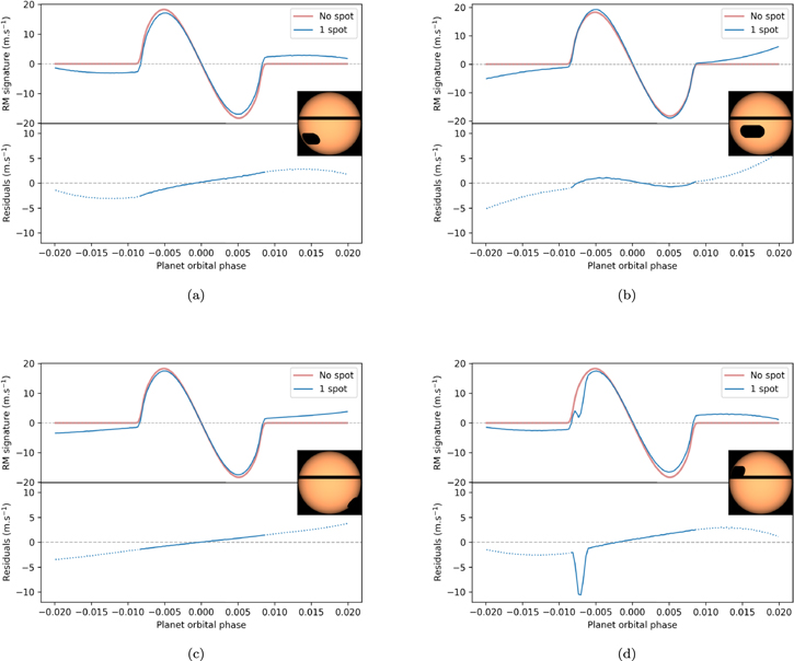 Figure 6. Refer to the following caption and surrounding text.