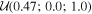 ${ \mathcal U }(0.47;0.0;1.0)$