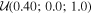 ${ \mathcal U }(0.40;0.0;1.0)$
