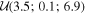 ${ \mathcal U }(3.5;0.1;6.9)$