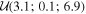 ${ \mathcal U }(3.1;0.1;6.9)$