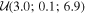 ${ \mathcal U }(3.0;0.1;6.9)$