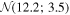 ${ \mathcal N }(12.2;3.5)$