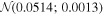 ${ \mathcal N }(0.0514;0.0013)$