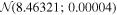 ${ \mathcal N }(8.46321;0.00004)$
