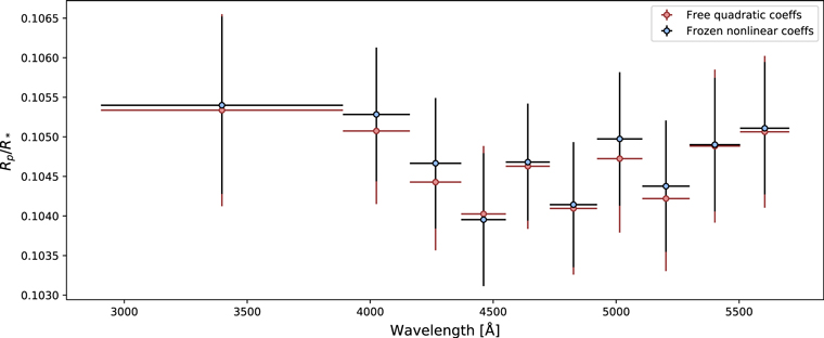 Figure 11. Refer to the following caption and surrounding text.