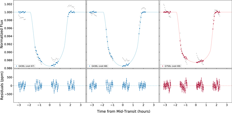 Figure 2. Refer to the following caption and surrounding text.