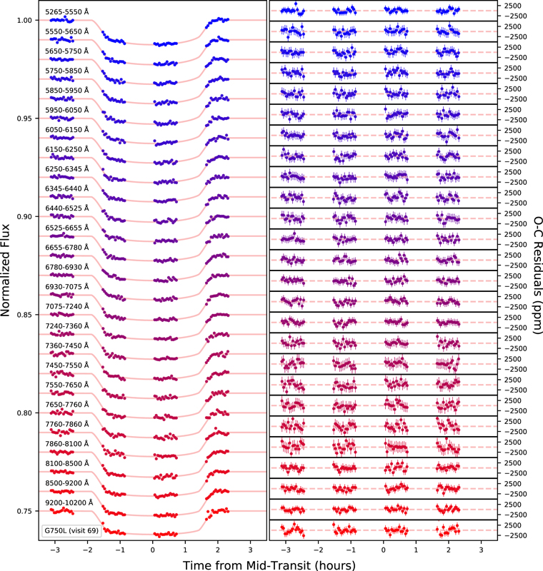 Figure 4. Refer to the following caption and surrounding text.