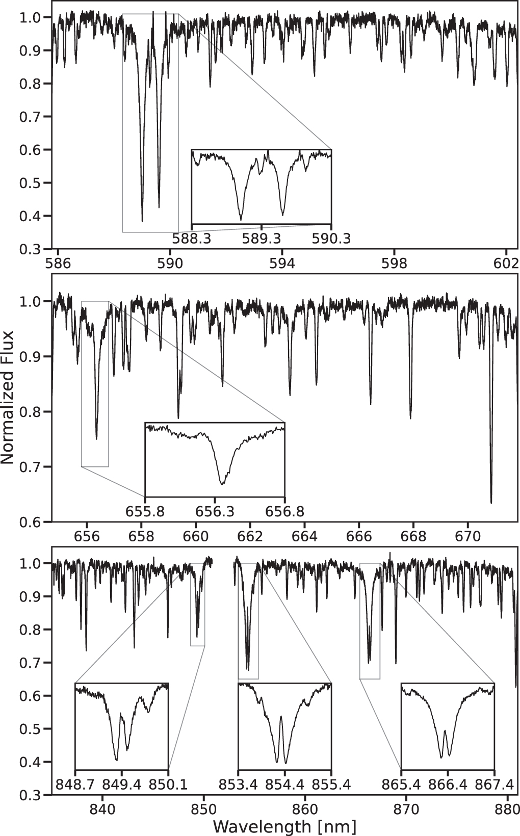 H-alpha and Ca ii Infrared Triplet Variations During a Transit of the ...