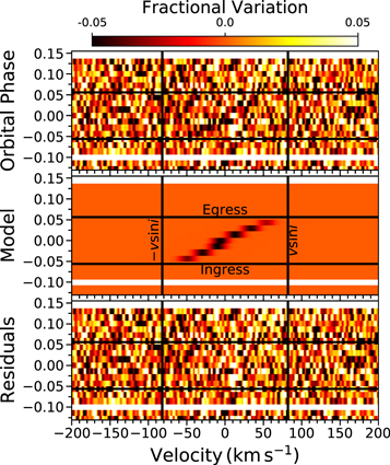 Figure 10. Refer to the following caption and surrounding text.