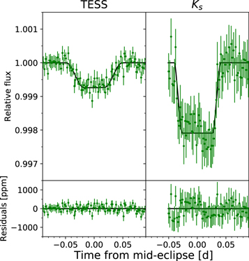 Figure 11. Refer to the following caption and surrounding text.