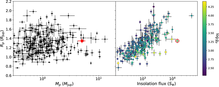 Figure 12. Refer to the following caption and surrounding text.