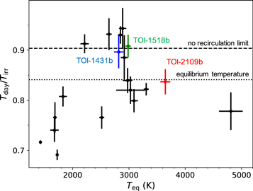 Figure 13. Refer to the following caption and surrounding text.