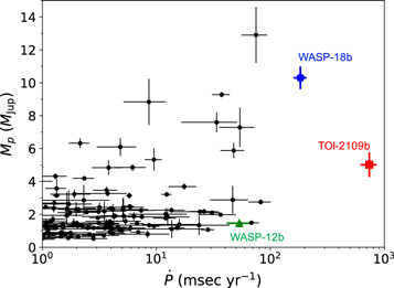 Figure 14. Refer to the following caption and surrounding text.