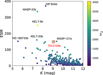 Figure 15. Refer to the following caption and surrounding text.