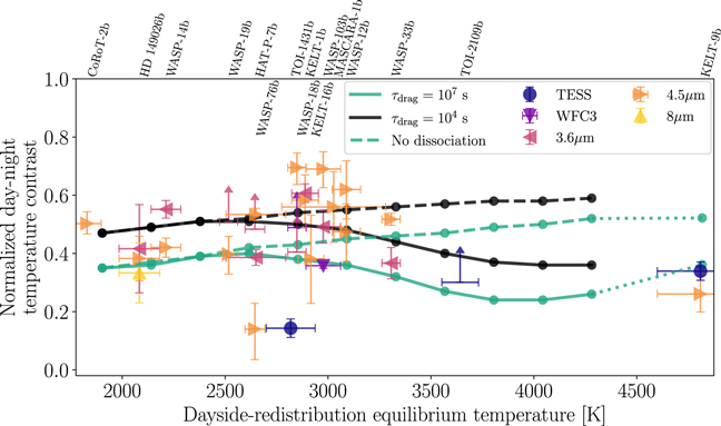 Figure 17. Refer to the following caption and surrounding text.