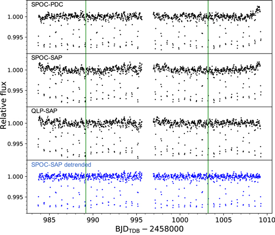 Figure 1. Refer to the following caption and surrounding text.