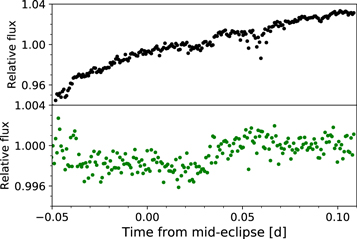 Figure 2. Refer to the following caption and surrounding text.