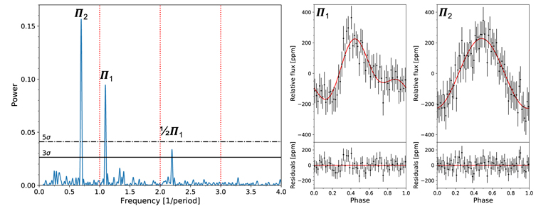 Figure 4. Refer to the following caption and surrounding text.