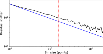 Figure 5. Refer to the following caption and surrounding text.