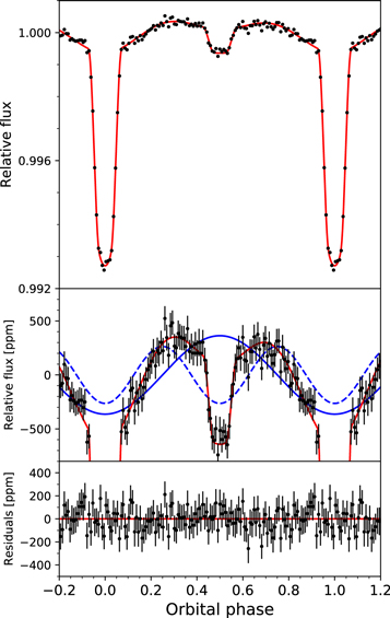 Figure 6. Refer to the following caption and surrounding text.