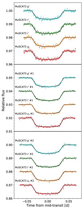Figure 7. Refer to the following caption and surrounding text.