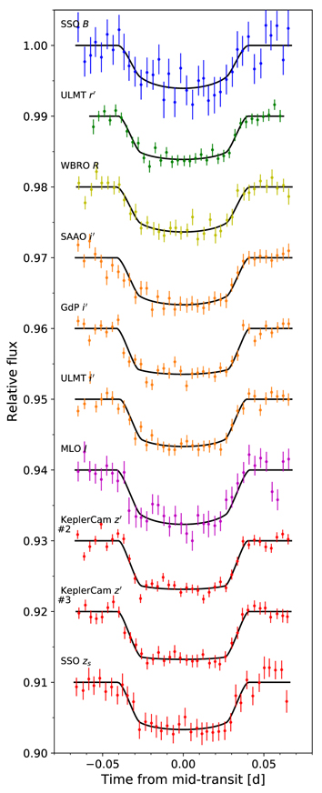 Figure 8. Refer to the following caption and surrounding text.