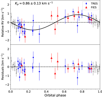 Figure 9. Refer to the following caption and surrounding text.