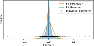 Transit Model Fit Astro Python Characterization of an Instrument Model for Exoplanet Transit Spectrum ...