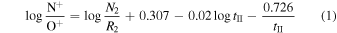 Equation (1)