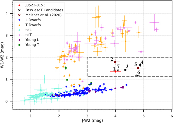 Figure 3. Refer to the following caption and surrounding text.