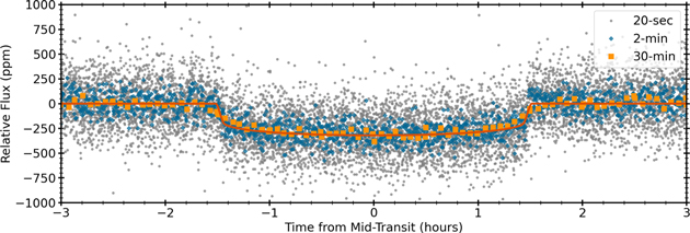 Figure 10. Refer to the following caption and surrounding text.
