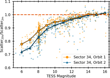 Figure 3. Refer to the following caption and surrounding text.